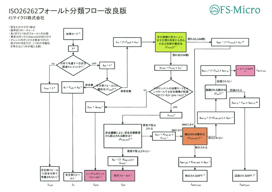 図11.1