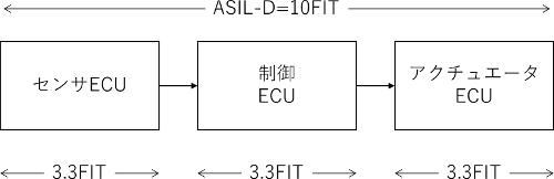 図%%.1