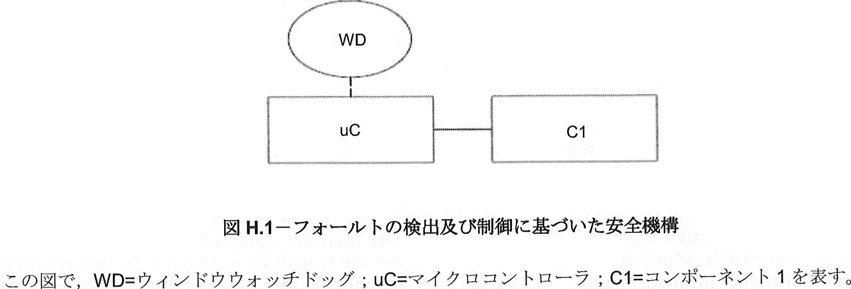 図%%.1