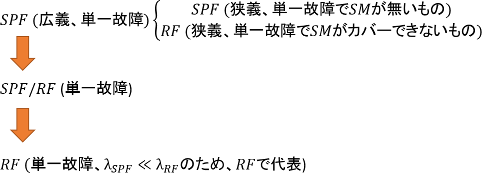 式a91