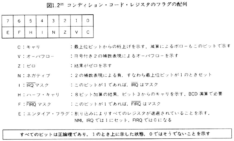 図%%.1