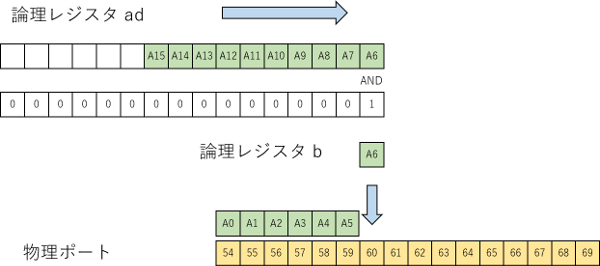 図%%.1