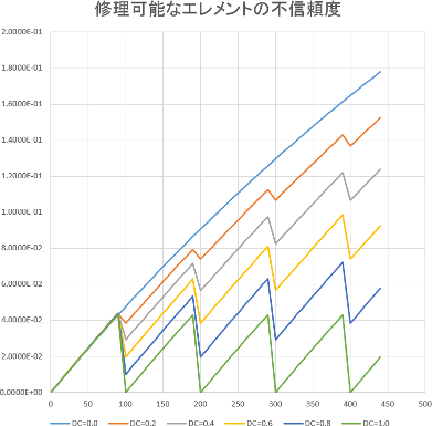 図16.1