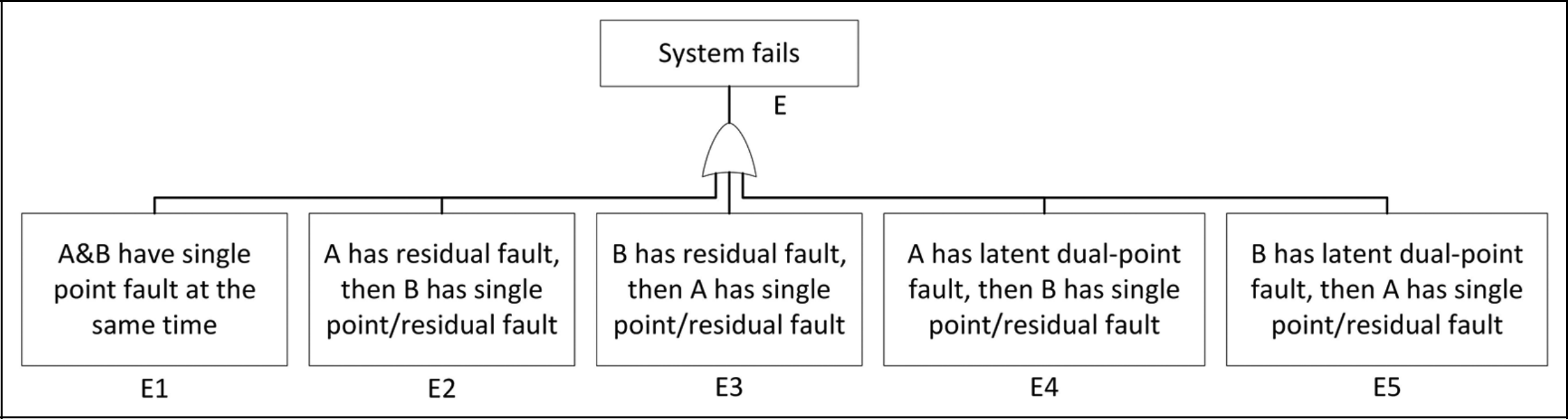 図%%.1