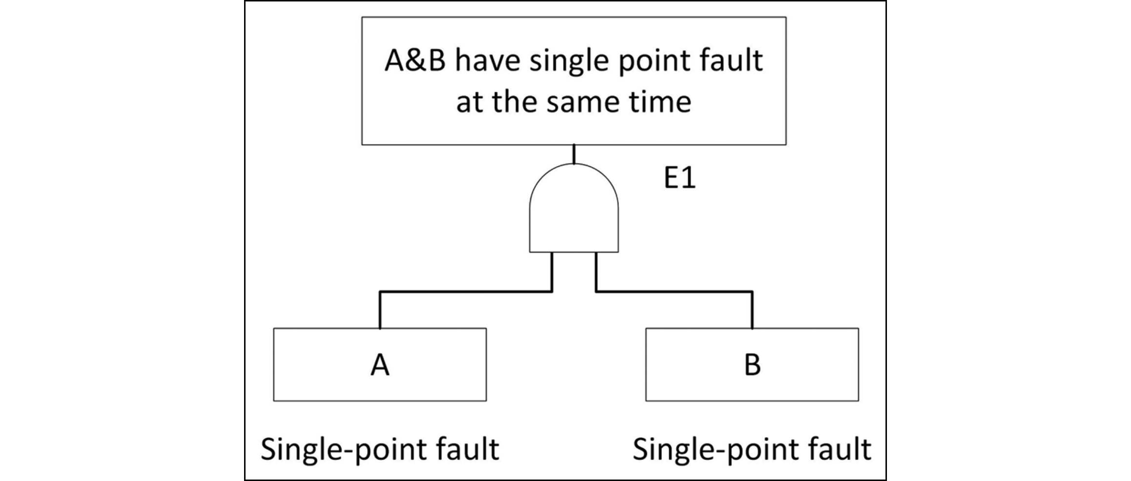 図%%.1
