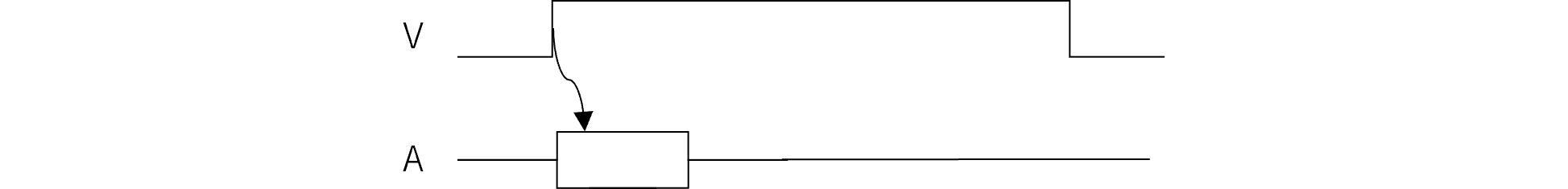 図%%.3