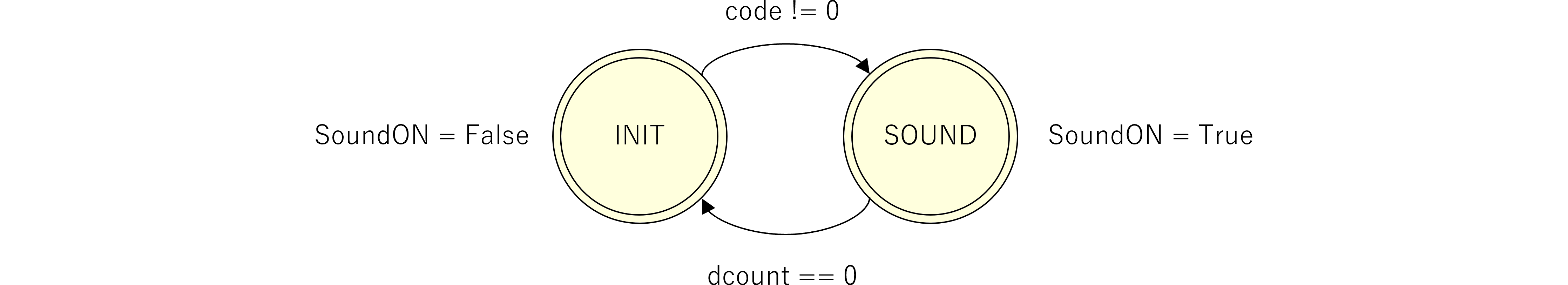図%%.1
