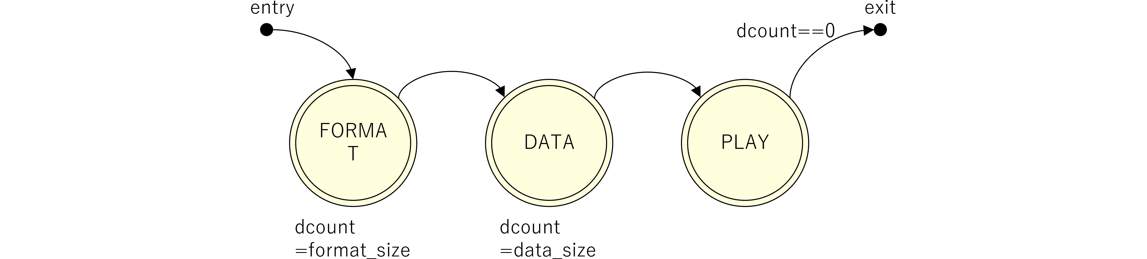 図%%.2
