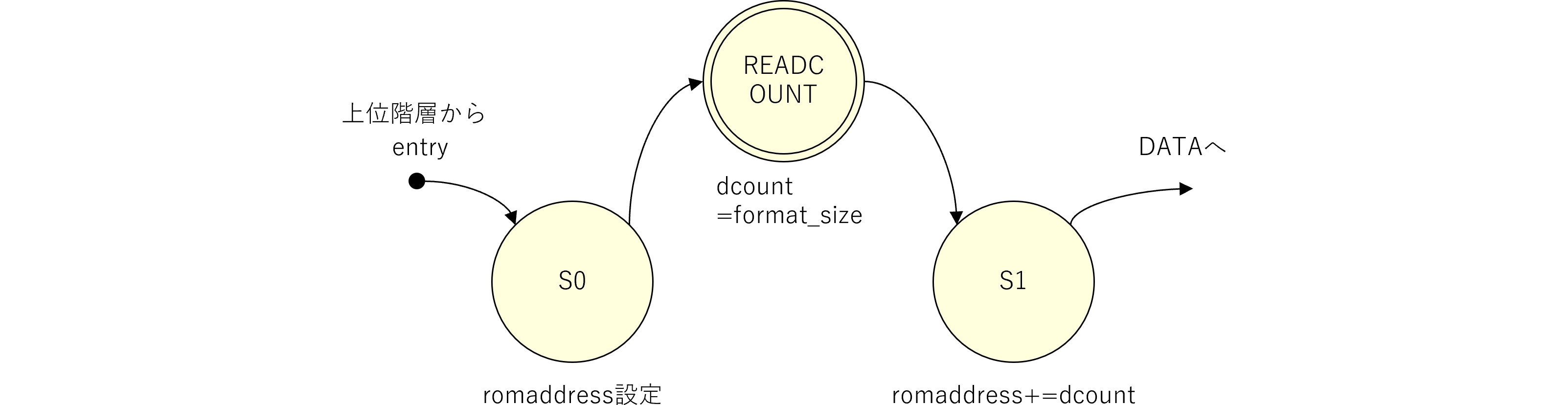 図%%.1