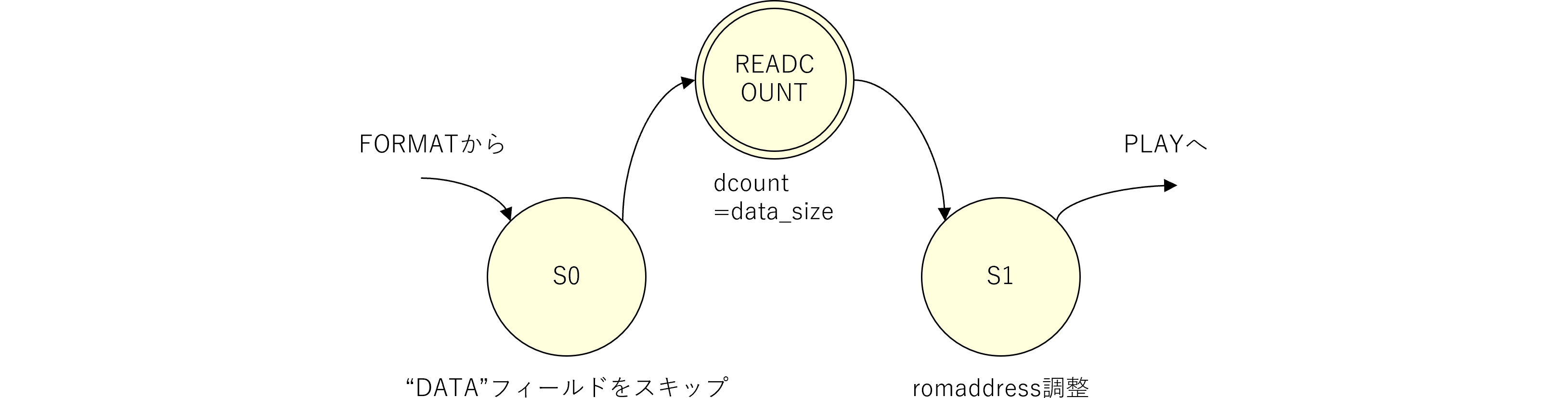 図%%.2