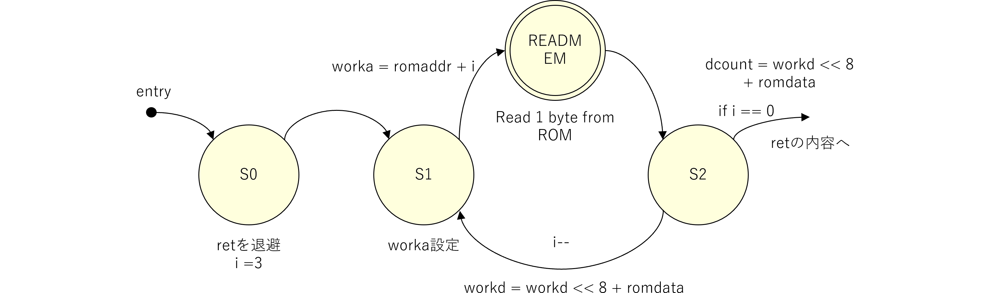 図%%.1