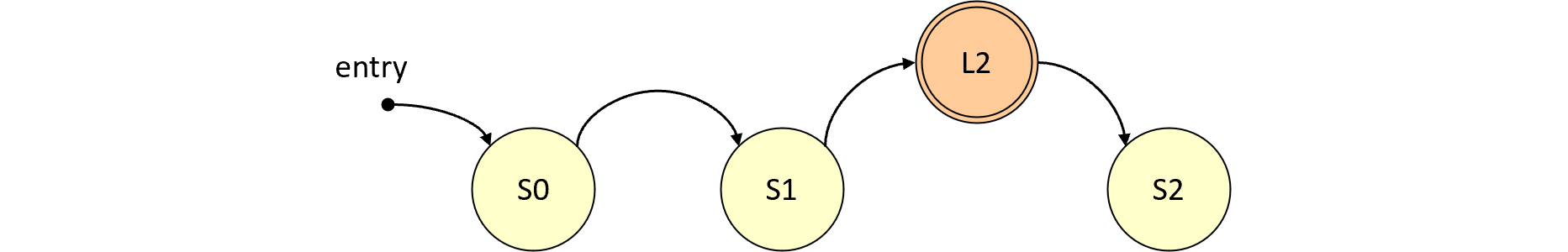 図%%.1