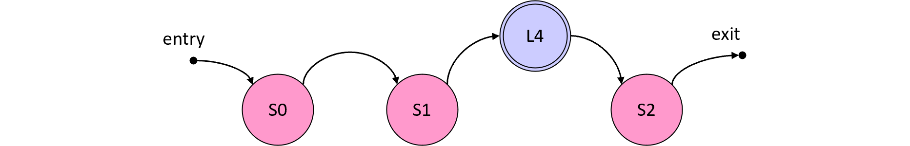 図%%.3