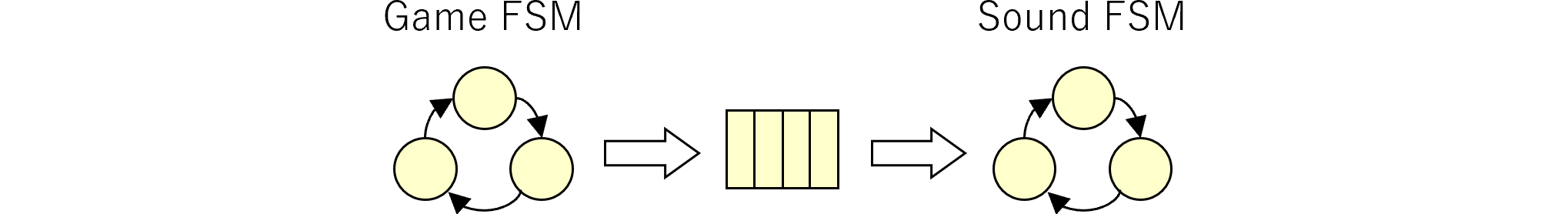 図%%.1