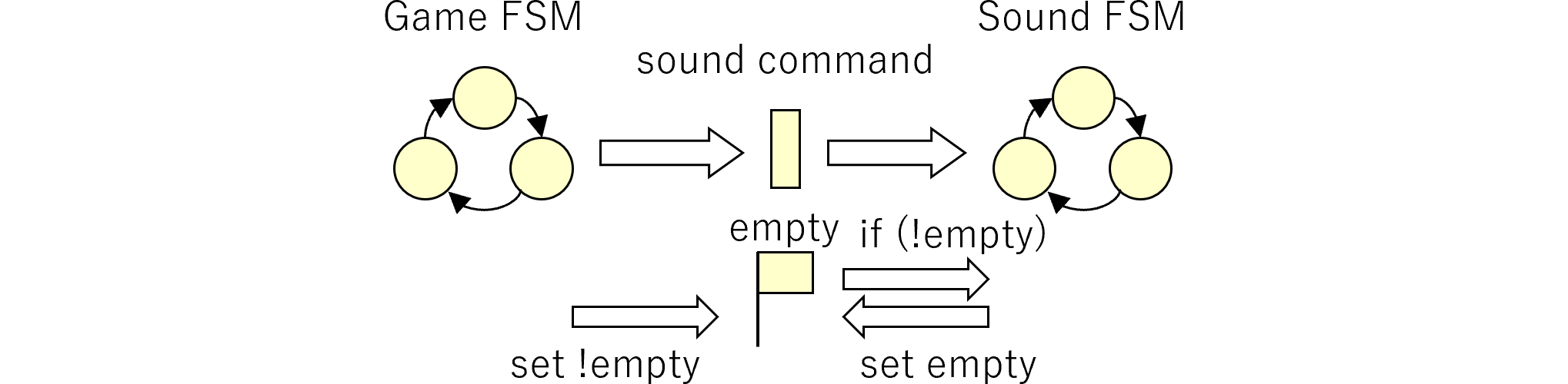 図%%.2