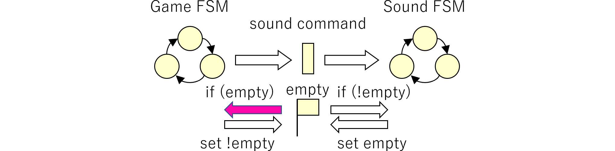 図%%.4
