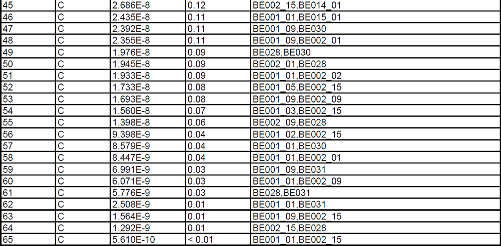 mcs2-2