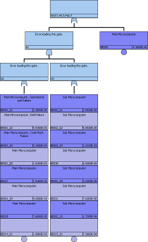 FTA-TEST1-MCS-FACT