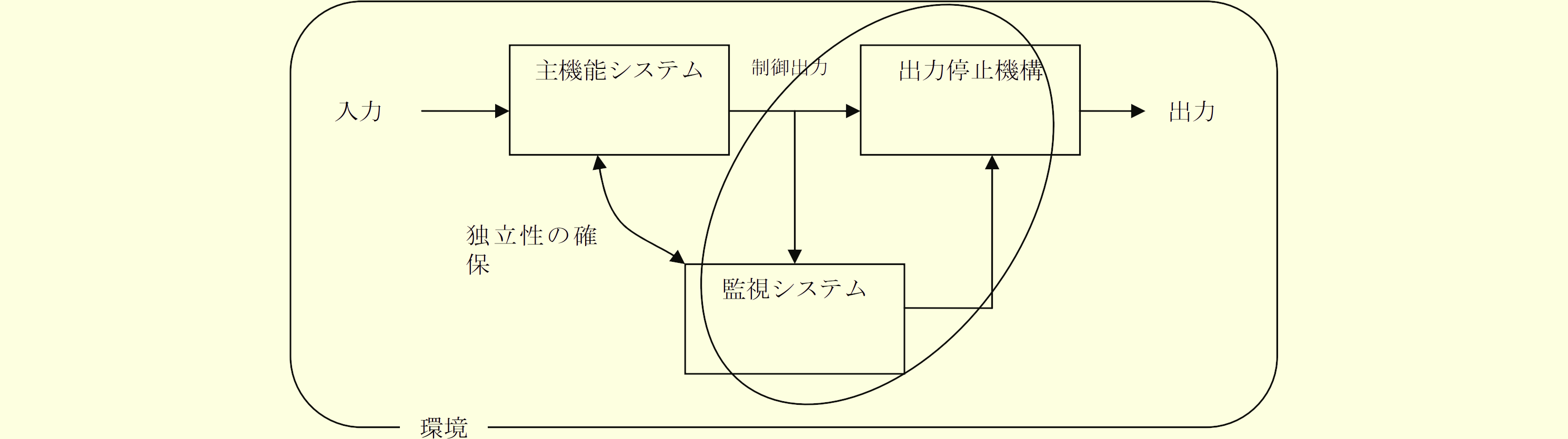 図%%.1