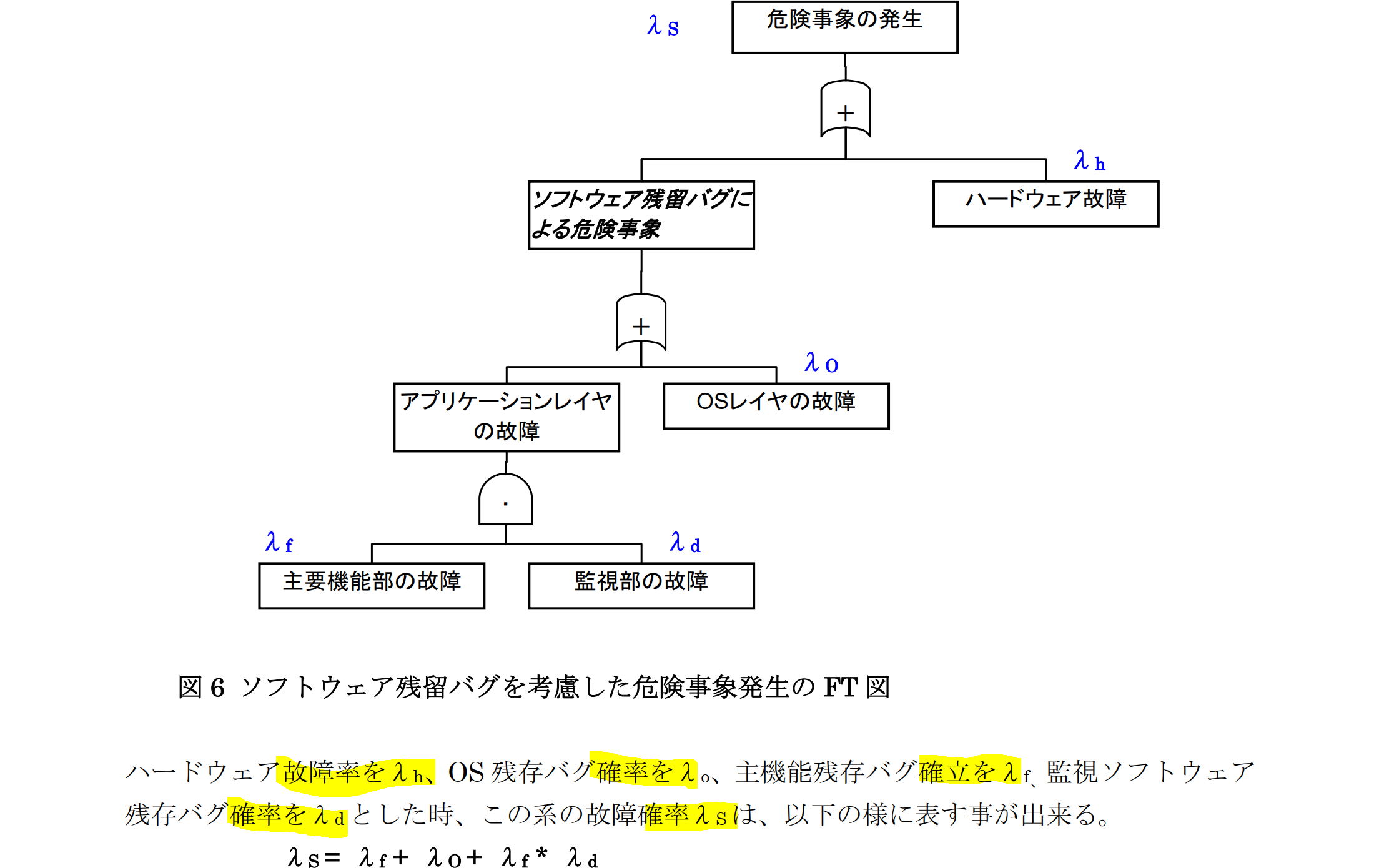 図%%.2