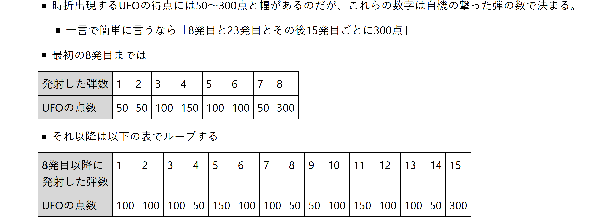 図%%.1