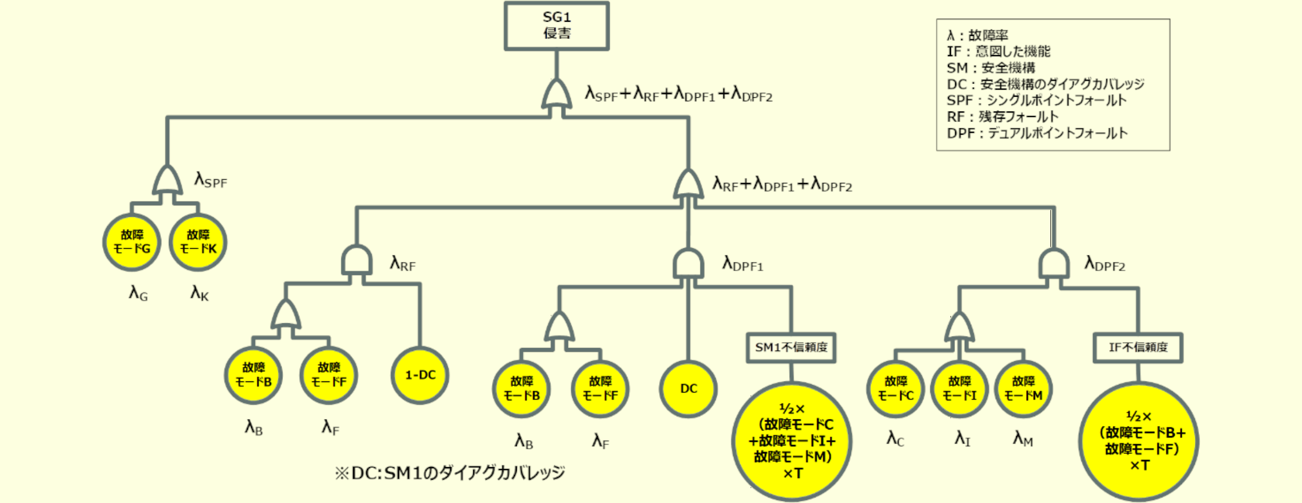 図%%.1