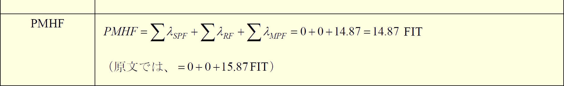 図%%.2