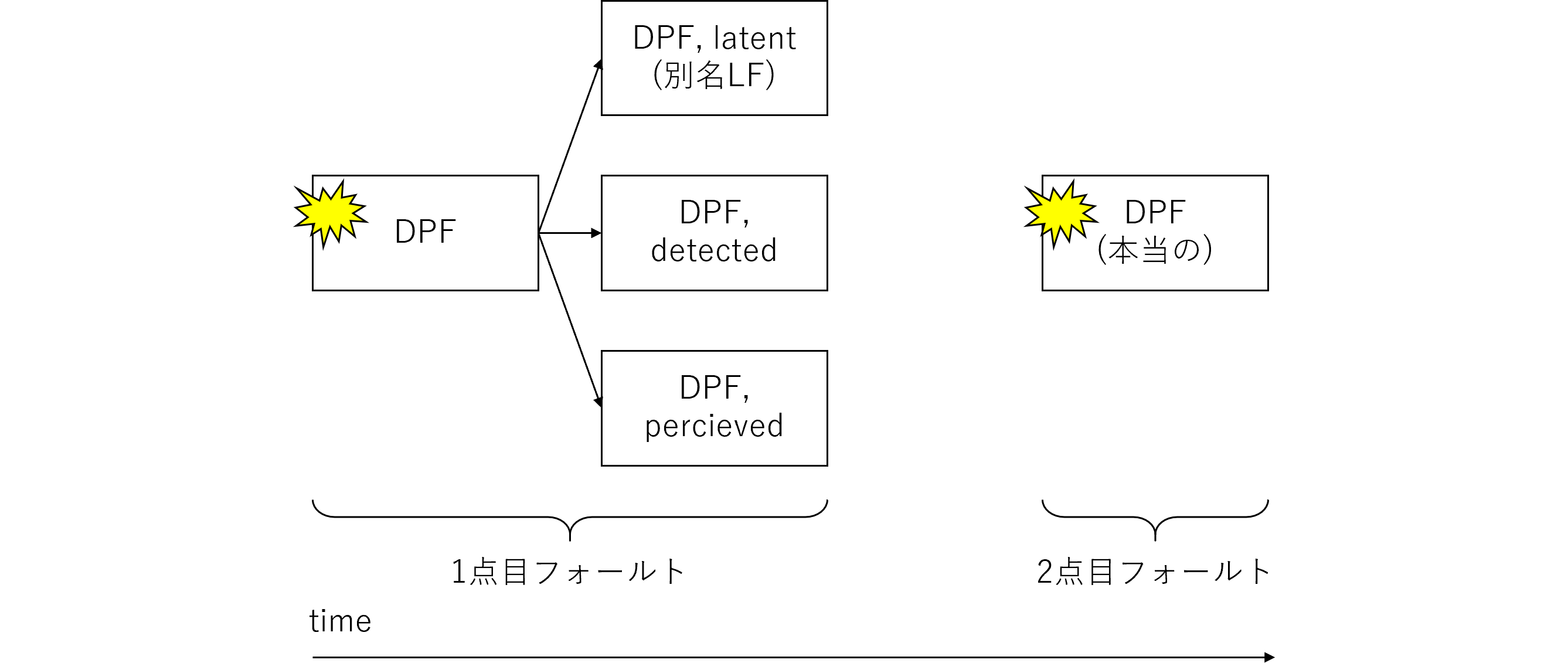 図%%.1