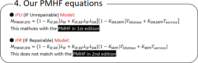 図%%.2