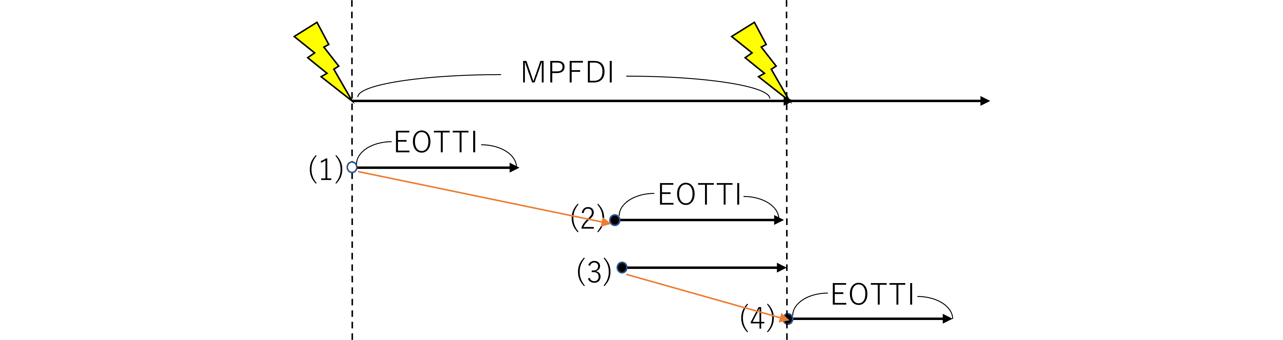 図%%.2