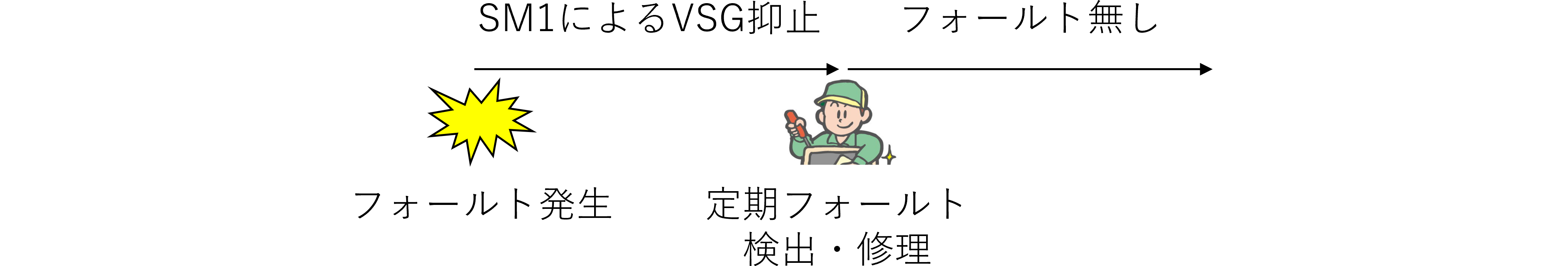 図%%.1