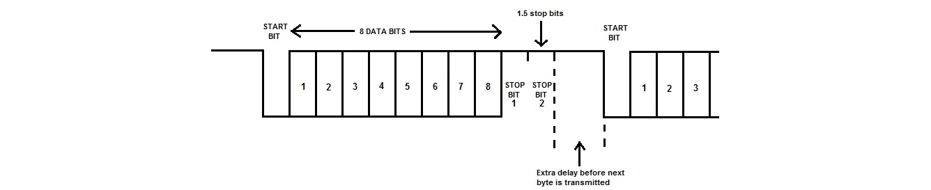 図%%.1