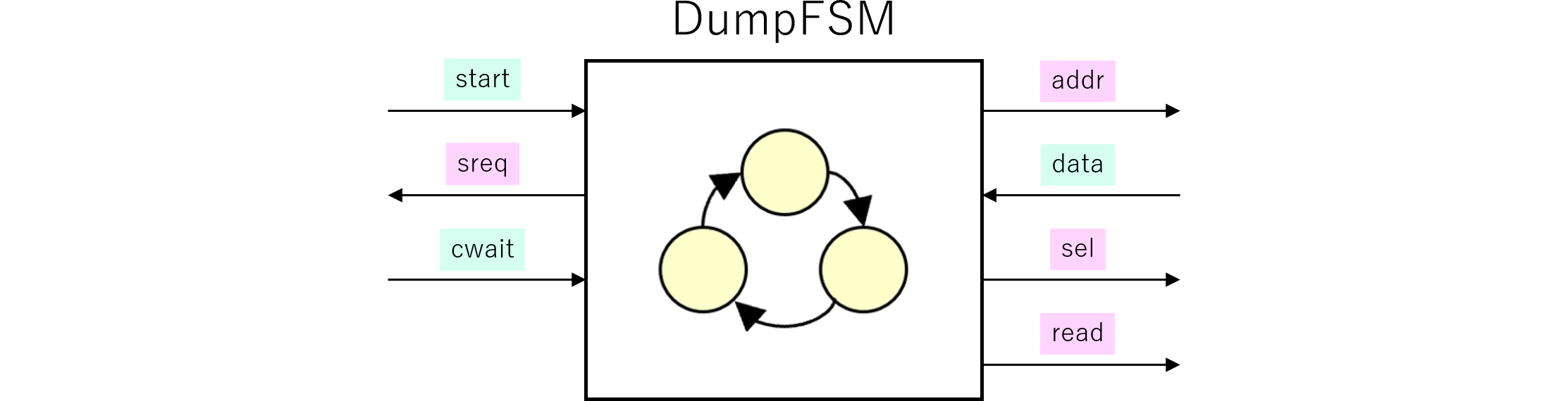 図%%.1