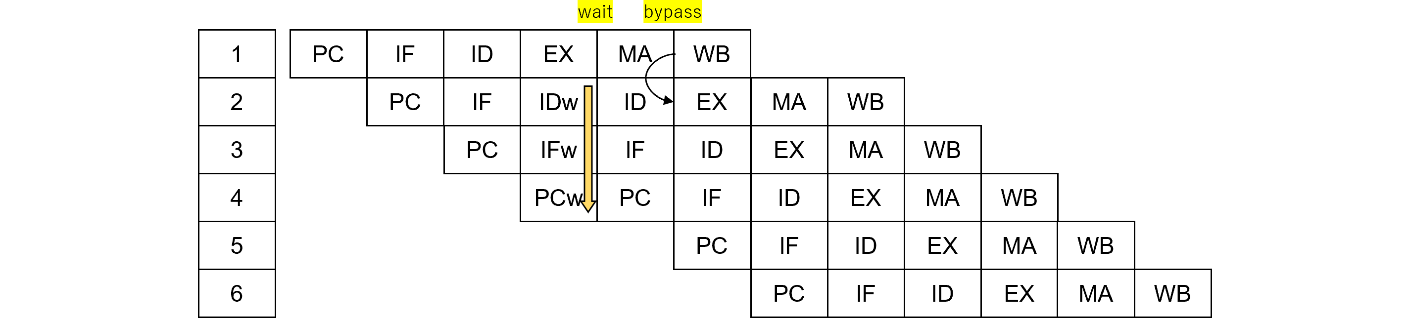 図%%.3