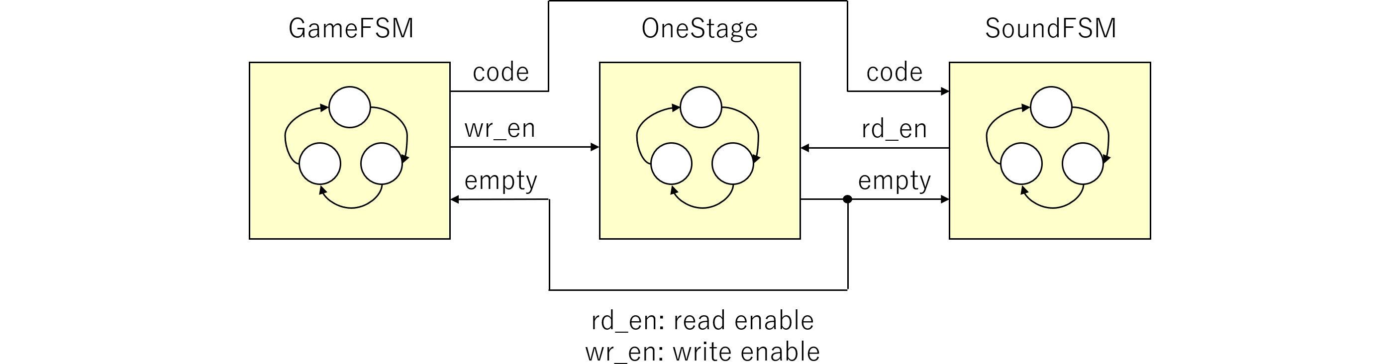 図%%.2