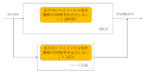 図56.1