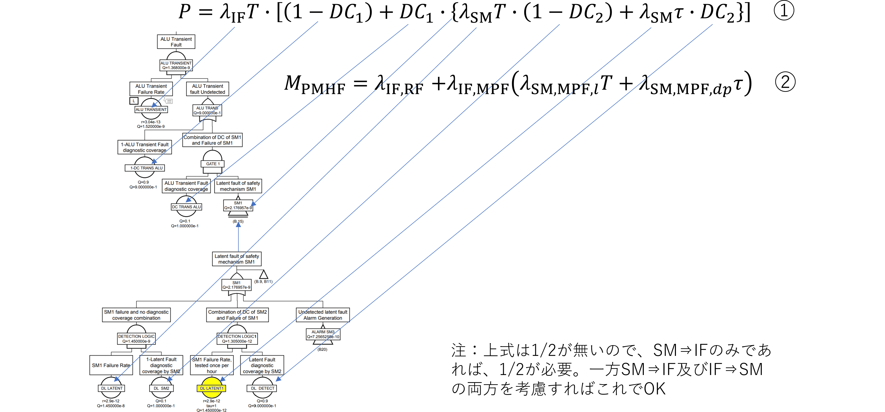 図%%.1