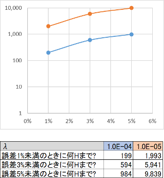 図12