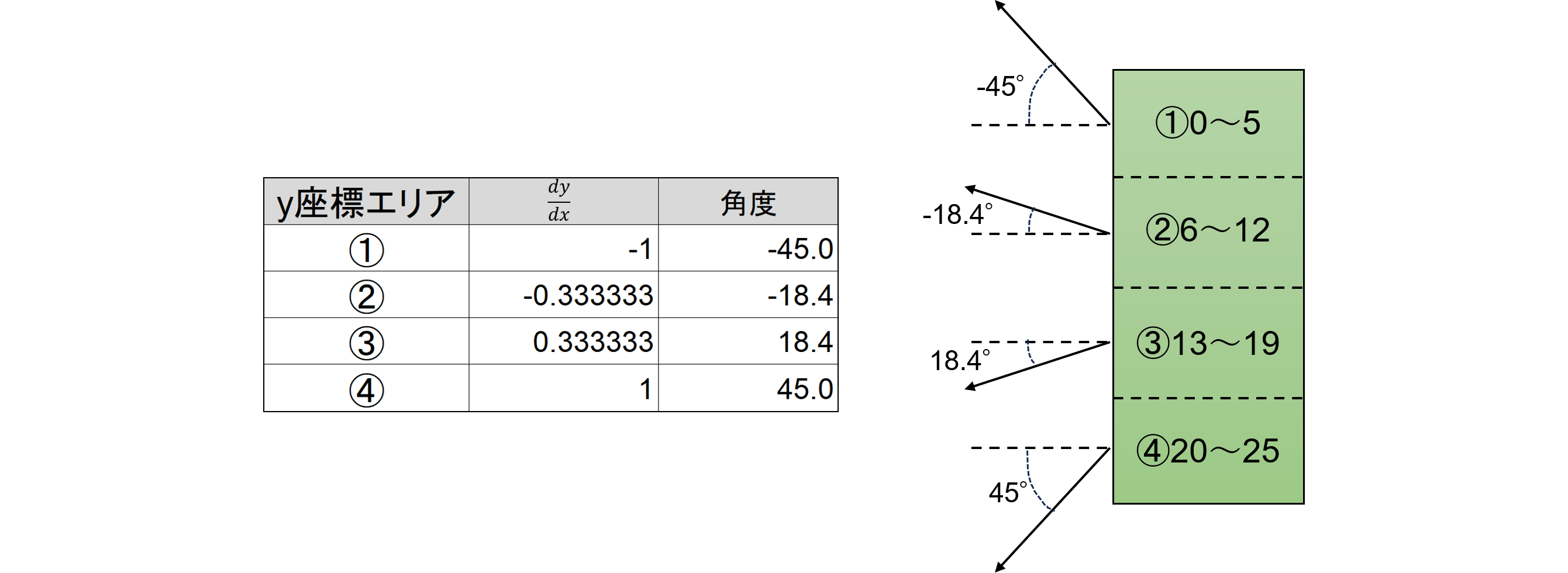 図%%.2