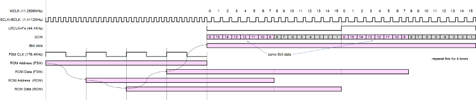 図74.2