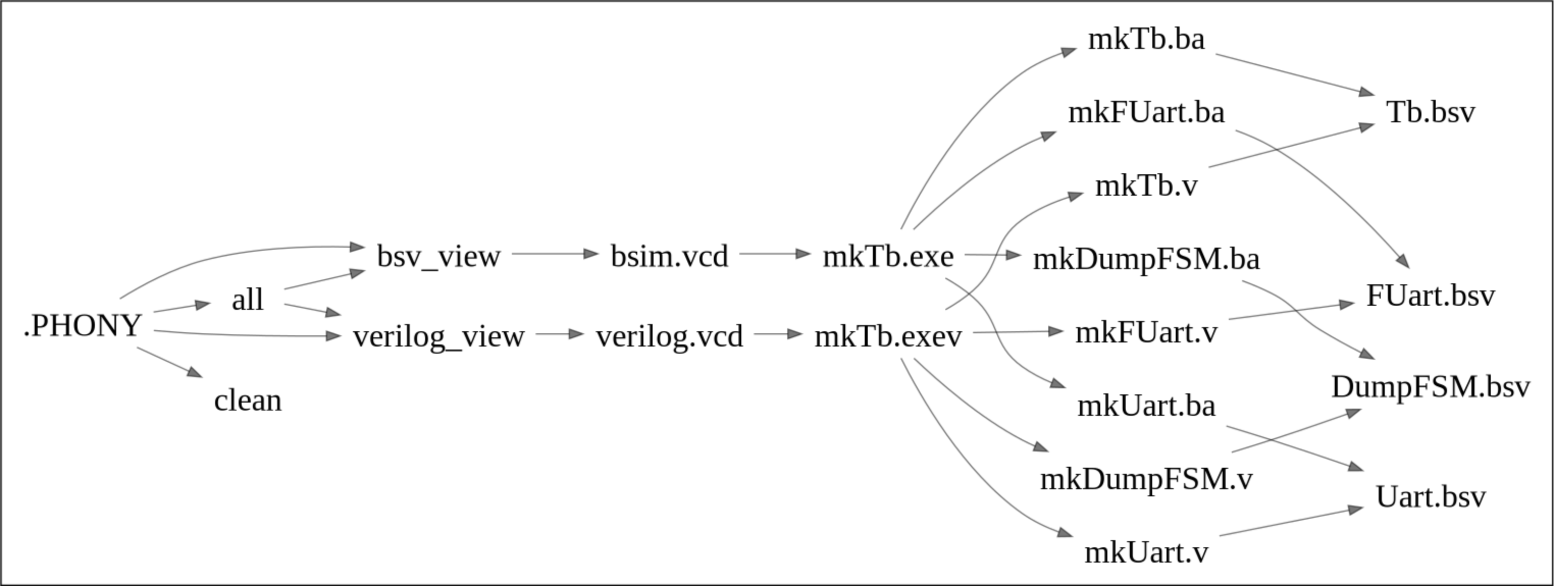 図%%.1