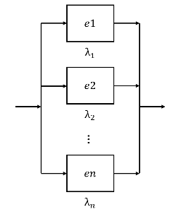 図2