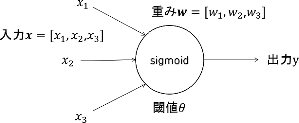 図90.1
